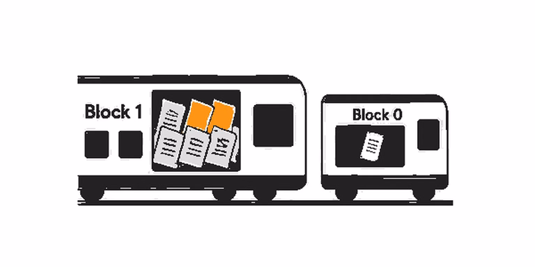 Ein Zug mit der Aufschrift Block trägt viele Zahlungszettel, einer ist orange markiert; daneben ein kleiner Zug Block 0 mit einem einzigen Zettel.